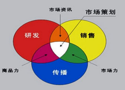 選擇卓越 電影攝制服務領域的頂尖市場營銷策劃公司推薦